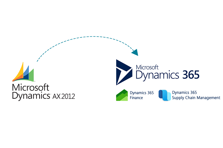 Warehouse Supply Chain Microsoft Dynamics 365 Supply Chain Management and Avantiico's 3PL Automation Solution